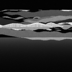 Measurement I