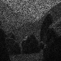 Measurement II
