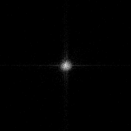 Measurement I